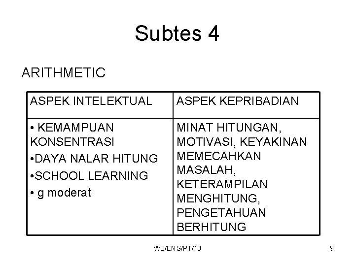 Subtes 4 ARITHMETIC ASPEK INTELEKTUAL ASPEK KEPRIBADIAN • KEMAMPUAN KONSENTRASI • DAYA NALAR HITUNG