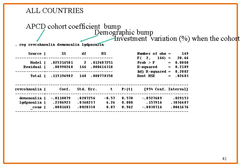 ALL COUNTRIES APCD cohort coefficient bump Demographic bump Investment variation (%) when the cohort.