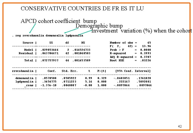 CONSERVATIVE COUNTRIES DE FR ES IT LU APCD cohort coefficient bump Demographic bump Investment