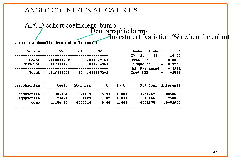 ANGLO COUNTRIES AU CA UK US APCD cohort coefficient bump Demographic bump Investment variation