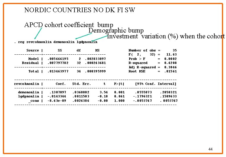 NORDIC COUNTRIES NO DK FI SW APCD cohort coefficient bump Demographic bump Investment variation