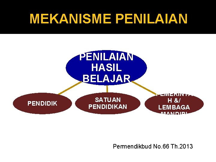 MEKANISME PENILAIAN HASIL BELAJAR PENDIDIK SATUAN PENDIDIKAN PEMERINTA H &/ LEMBAGA MANDIRI Permendikbud No.