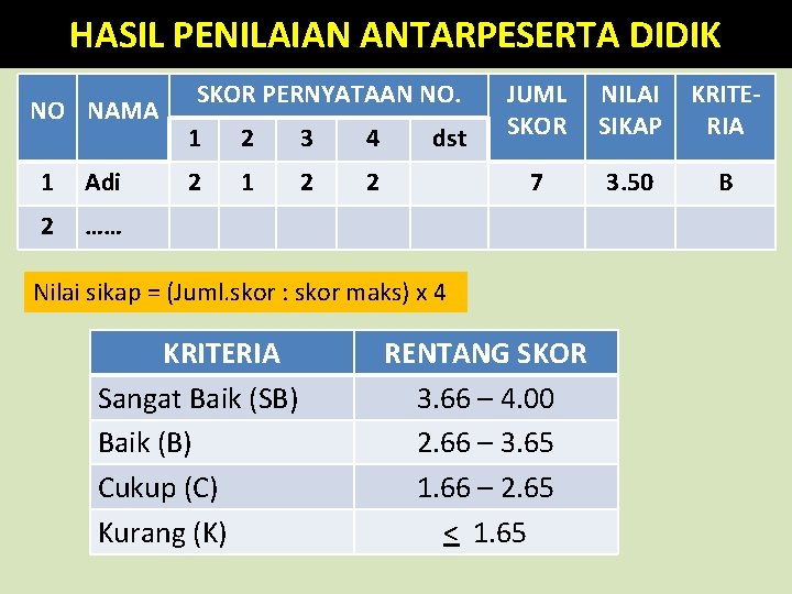 HASIL PENILAIAN ANTARPESERTA DIDIK NO NAMA 1 Adi 2 …… SKOR PERNYATAAN NO. 1