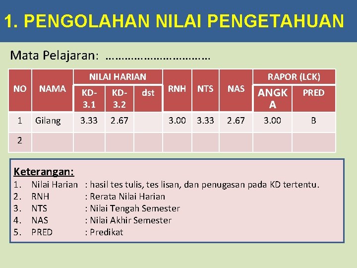 1. PENGOLAHAN NILAI PENGETAHUAN Mata Pelajaran: ……………… NO 1 NAMA Gilang NILAI HARIAN KD