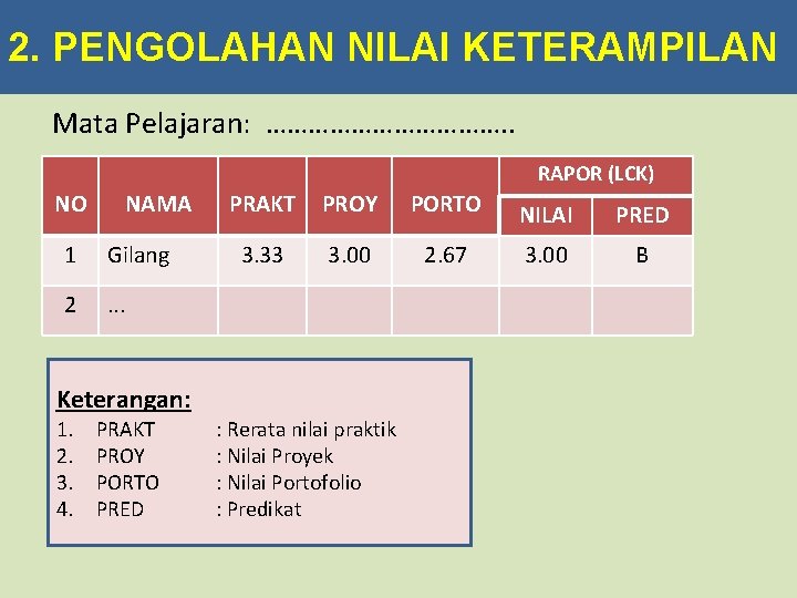 2. PENGOLAHAN NILAI KETERAMPILAN Mata Pelajaran: ………………. . RAPOR (LCK) NO NAMA 1 Gilang