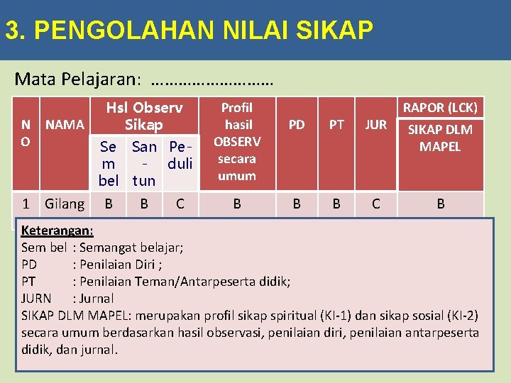 3. PENGOLAHAN NILAI SIKAP Mata Pelajaran: …………… N O NAMA 1 Gilang Hsl Observ