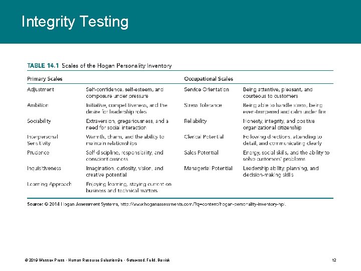 Integrity Testing © 2019 Wessex Press • Human Resource Selection 9 e • Gatewood,