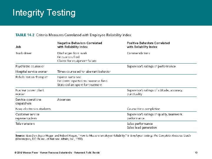 Integrity Testing © 2019 Wessex Press • Human Resource Selection 9 e • Gatewood,