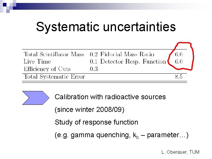 Systematic uncertainties Calibration with radioactive sources (since winter 2008/09) Study of response function (e.