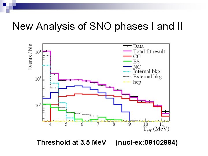 New Analysis of SNO phases I and II Threshold at 3. 5 Me. V