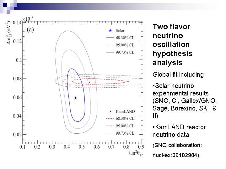 Two flavor neutrino oscillation hypothesis analysis Global fit including: • Solar neutrino experimental results