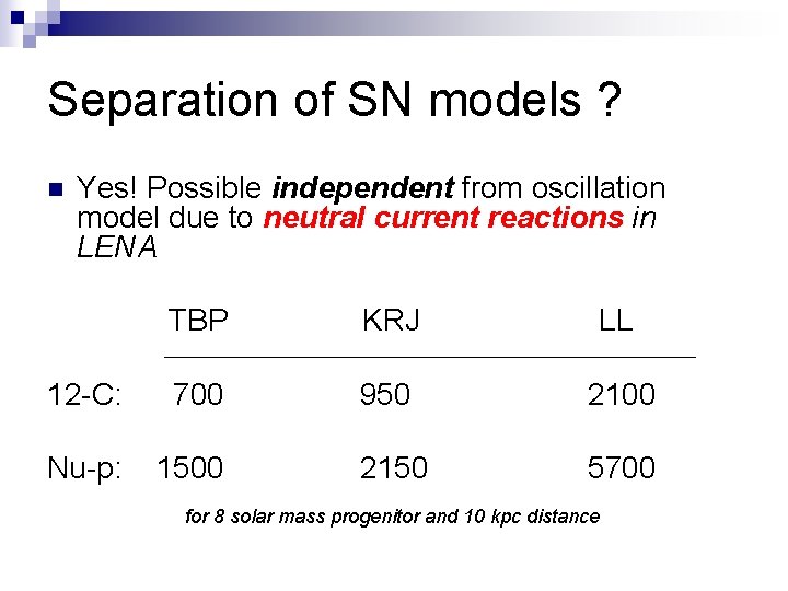 Separation of SN models ? n Yes! Possible independent from oscillation model due to