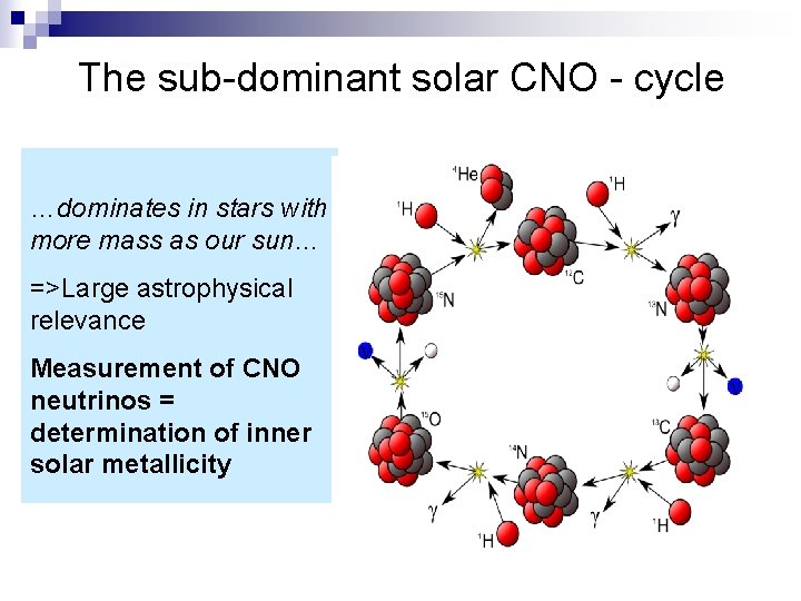 The sub-dominant solar CNO - cycle …dominates in stars with more mass as our