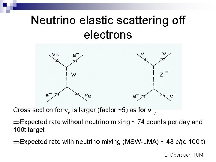 Neutrino elastic scattering off electrons Cross section for ne is larger (factor ~5) as