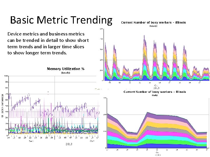 Basic Metric Trending Device metrics and business metrics can be trended in detail to