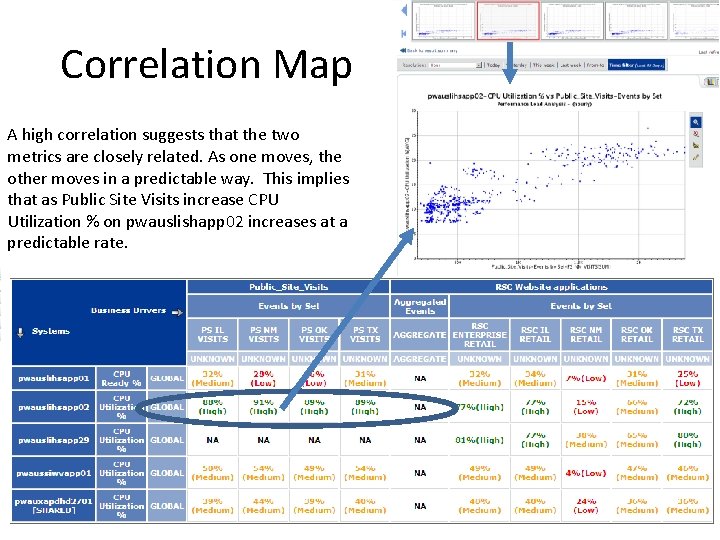 Correlation Map A high correlation suggests that the two metrics are closely related. As