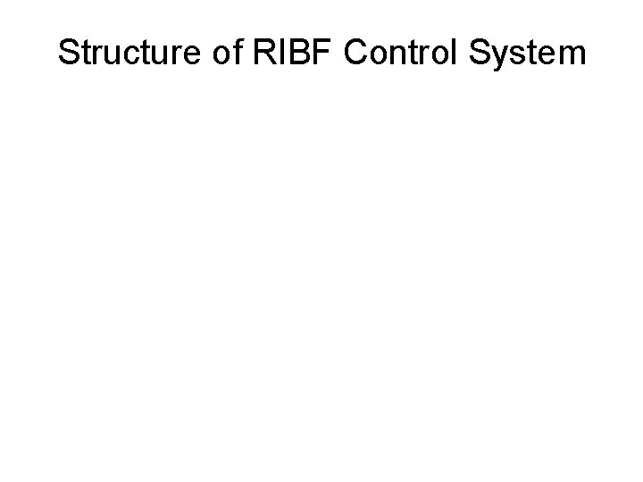 Structure of RIBF Control System 