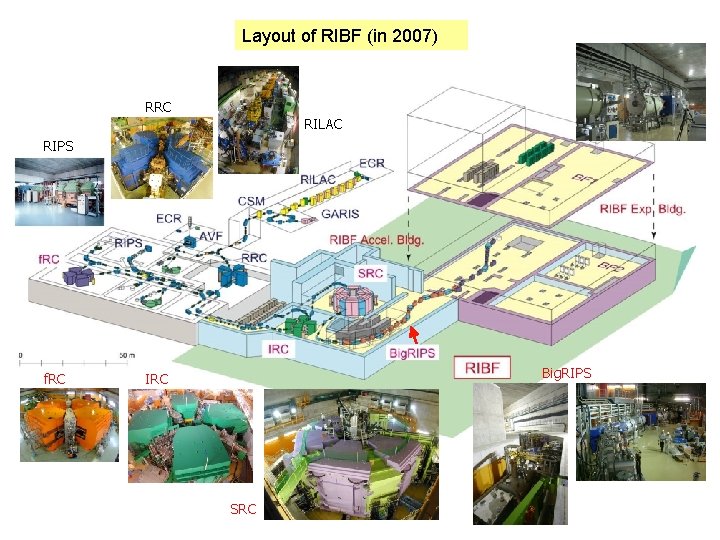 Layout of RIBF (in 2007) RRC RILAC RIPS f. RC Big. RIPS IRC SRC