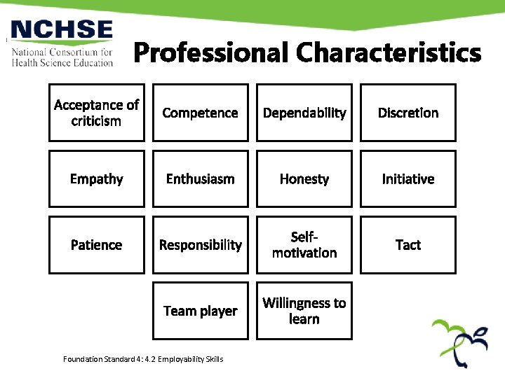 Professional Characteristics Acceptance of criticism Competence Dependability Discretion Empathy Enthusiasm Honesty Initiative Patience Responsibility