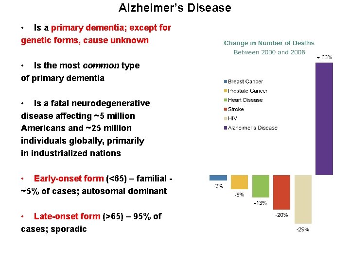 Alzheimer’s Disease • Is a primary dementia; except for genetic forms, cause unknown •