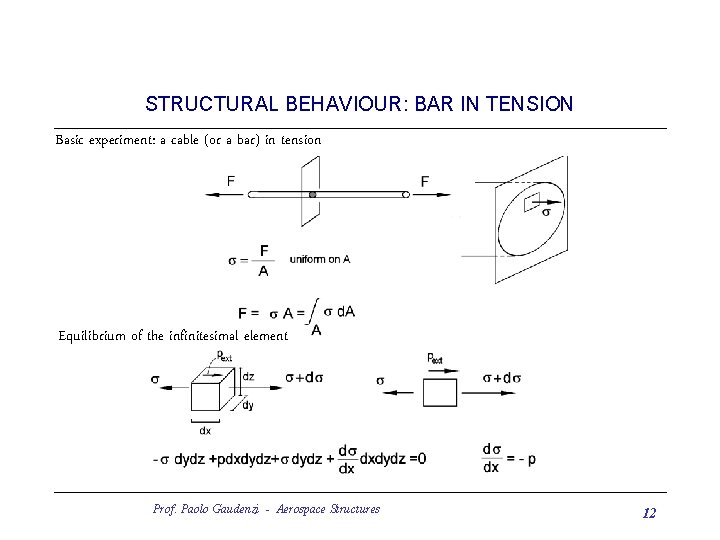 STRUCTURAL BEHAVIOUR: BAR IN TENSION Basic experiment: a cable (or a bar) in tension