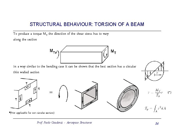 STRUCTURAL BEHAVIOUR: TORSION OF A BEAM To produce a torque MT the direction of
