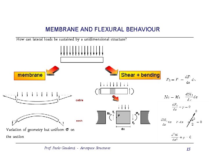 MEMBRANE AND FLEXURAL BEHAVIOUR How can lateral loads be sustained by a unidimensional structure?