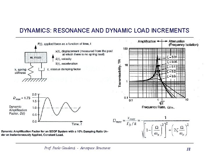 DYNAMICS: RESONANCE AND DYNAMIC LOAD INCREMENTS Prof. Paolo Gaudenzi - Aerospace Structures 18 