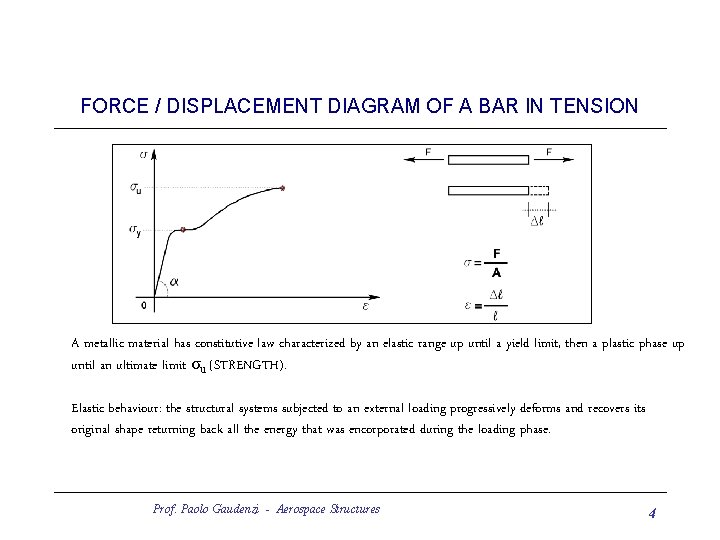 FORCE / DISPLACEMENT DIAGRAM OF A BAR IN TENSION A metallic material has constitutive