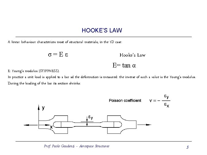 HOOKE’S LAW A linear behaviour characterizes most of structural materials; in the 1 D