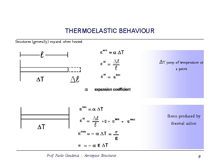 THERMOELASTIC BEHAVIOUR Structures (generally) expand when heated ΔT jump of temperature at a point