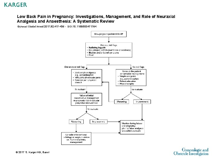 Low Back Pain in Pregnancy: Investigations, Management, and Role of Neuraxial Analgesia and Anaesthesia: