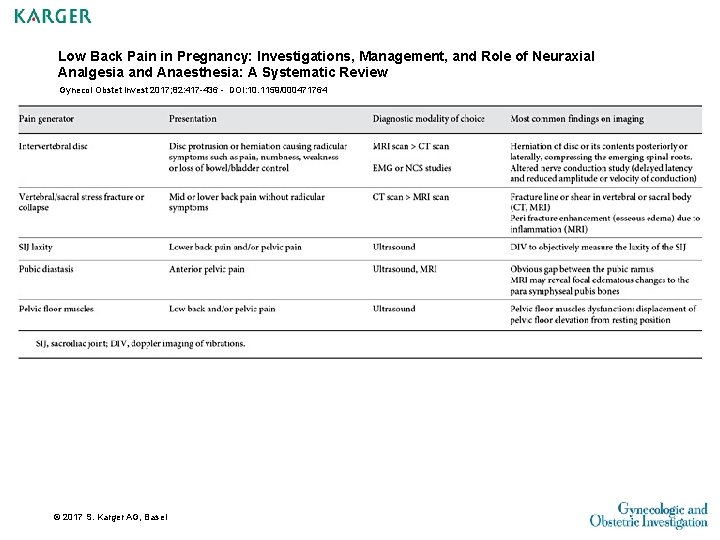 Low Back Pain in Pregnancy: Investigations, Management, and Role of Neuraxial Analgesia and Anaesthesia: