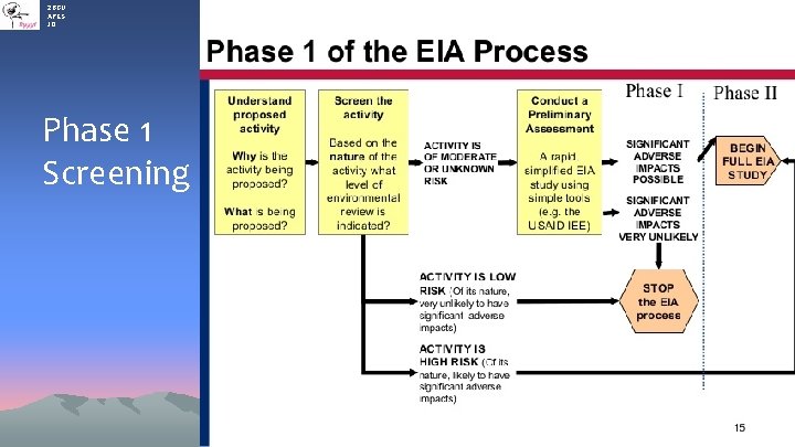 2 BGU APES JO Phase 1 Screening 
