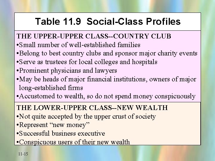 Table 11. 9 Social-Class Profiles THE UPPER-UPPER CLASS--COUNTRY CLUB • Small number of well-established