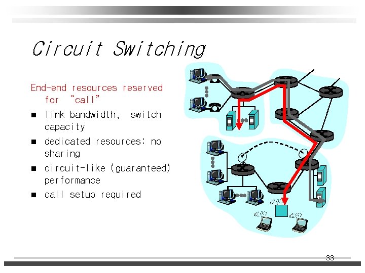 Circuit Switching End-end resources reserved for “call” n link bandwidth, switch capacity n dedicated