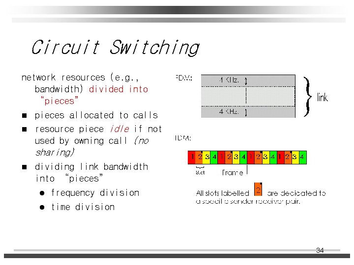 Circuit Switching network resources (e. g. , bandwidth) divided into “pieces” n pieces allocated