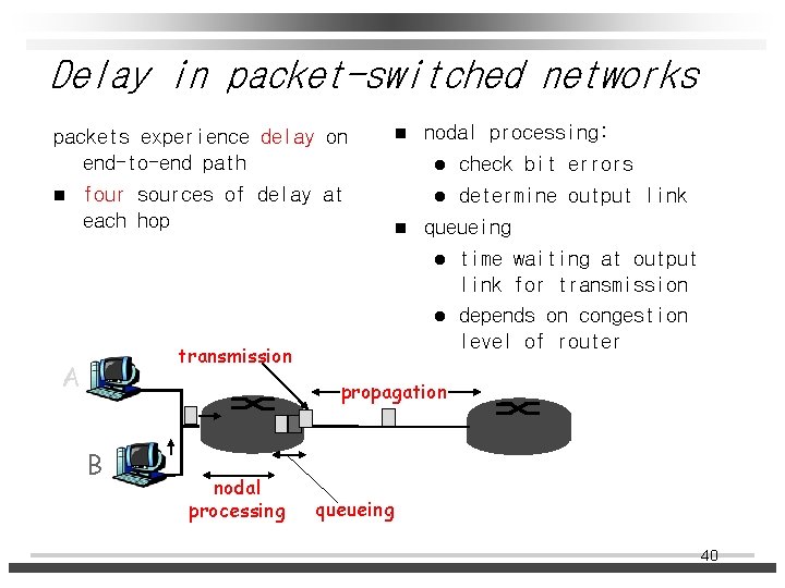 Delay in packet-switched networks packets experience delay on end-to-end path n four sources of