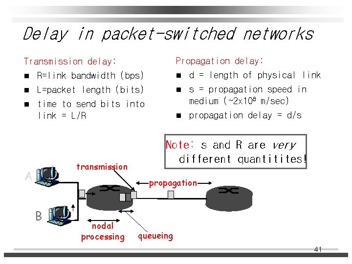 Delay in packet-switched networks Propagation delay: n d = length of physical link n