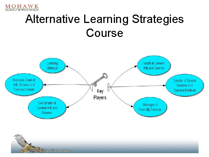 Alternative Learning Strategies Course 