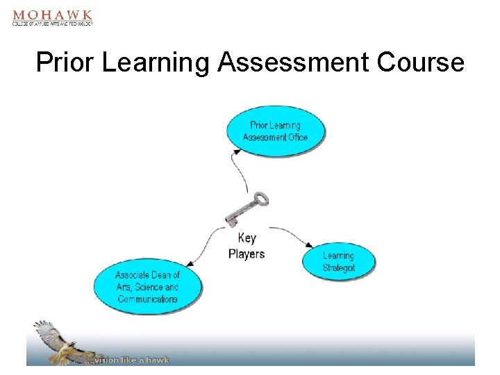 Prior Learning Assessment Course 