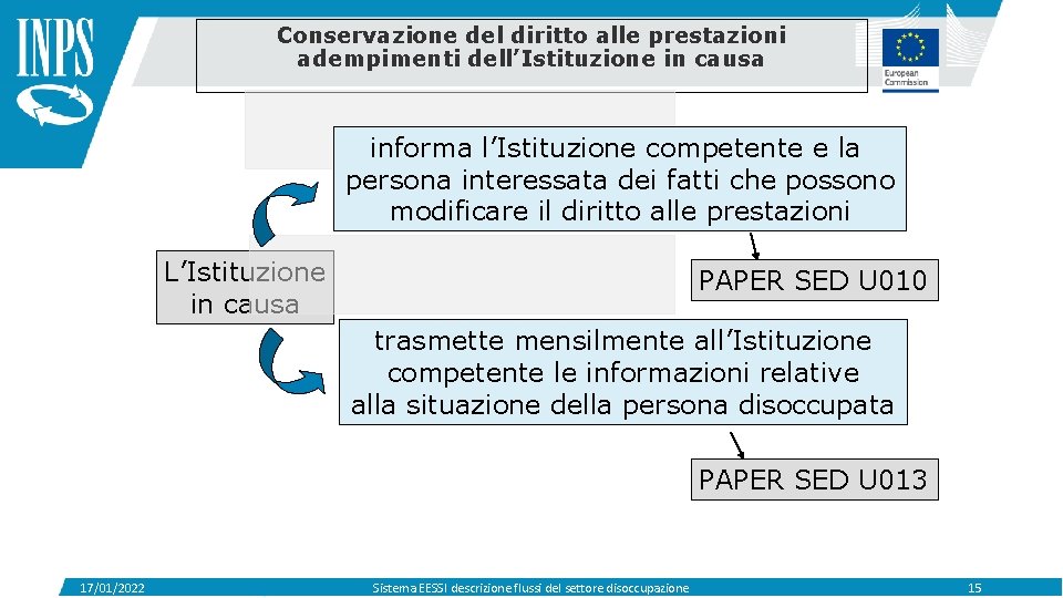 Conservazione del diritto alle prestazioni adempimenti dell’Istituzione in causa informa l’Istituzione competente e la