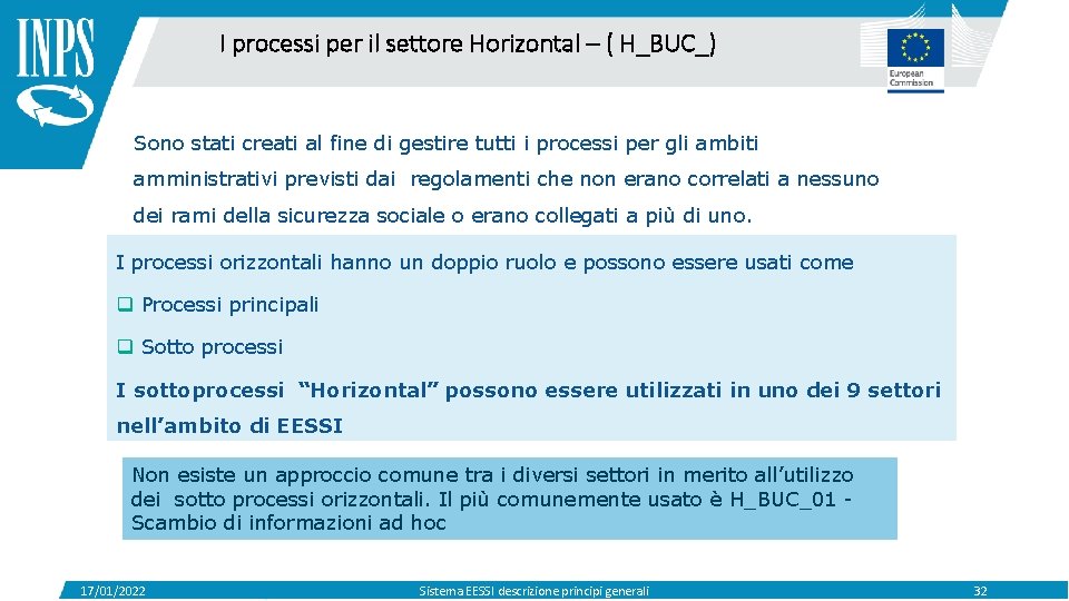 I processi per il settore Horizontal – ( H_BUC_) Sono stati creati al fine