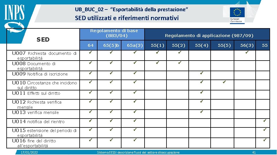 UB_BUC_02 – “Esportabilità della prestazione“ SED utilizzati e riferimenti normativi SED Regolamento di base