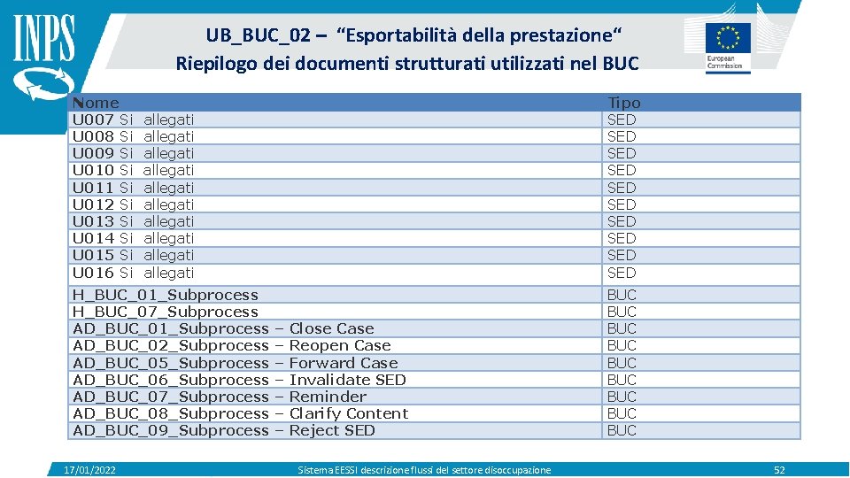 UB_BUC_02 – “Esportabilità della prestazione“ Riepilogo dei documenti strutturati utilizzati nel BUC Nome U