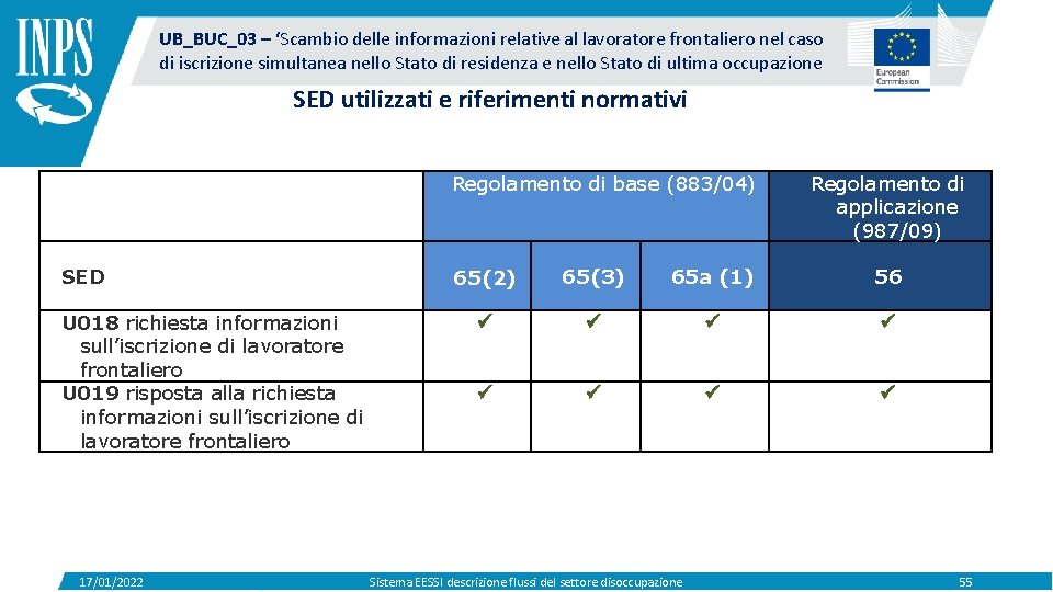 UB_BUC_03 – ‘Scambio delle informazioni relative al lavoratore frontaliero nel caso di iscrizione simultanea