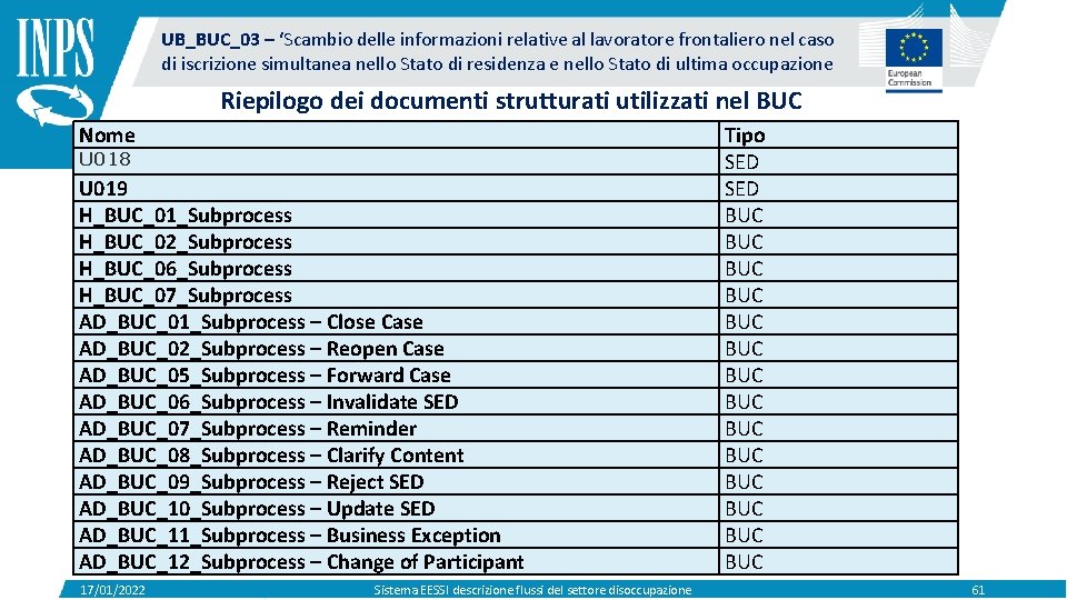 UB_BUC_03 – ‘Scambio delle informazioni relative al lavoratore frontaliero nel caso di iscrizione simultanea