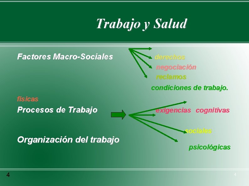 Trabajo y Salud Factores Macro-Sociales derechos negociación reclamos condiciones de trabajo. físicas Procesos de