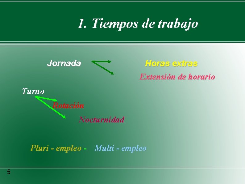 1. Tiempos de trabajo Jornada Horas extras Extensión de horario Turno Rotación Nocturnidad Pluri