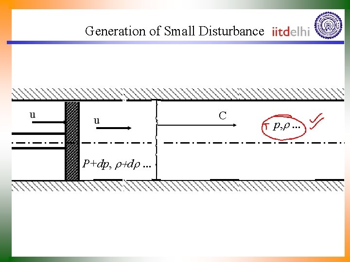 Generation of Small Disturbance u u P+dp, r+dr. . . C p, r. .